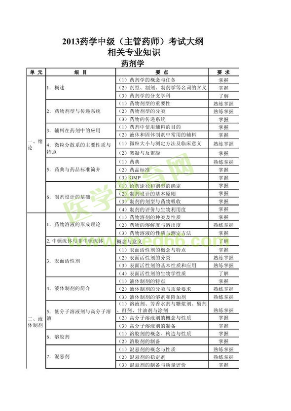 2013年衛(wèi)生資格藥學（中）級主管藥師考試大綱——相關(guān)專業(yè)知識