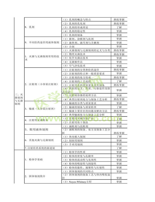 2013年衛(wèi)生資格藥學（中）級主管藥師考試大綱——相關(guān)專業(yè)知識