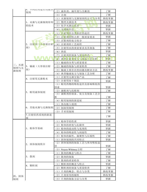 2013年衛(wèi)生資格藥學初級（師）考試大綱——相關專業(yè)知識