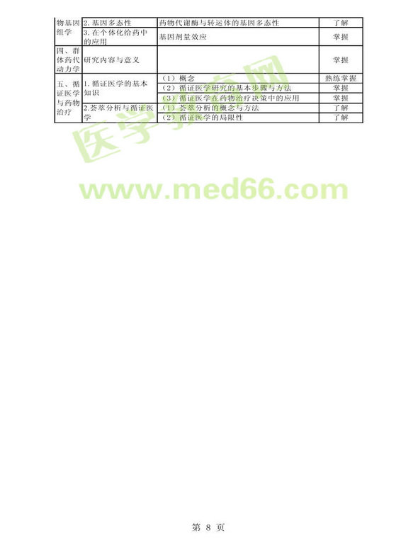 2013年衛(wèi)生資格藥學(xué)初級（師）考試大綱——專業(yè)實踐能力