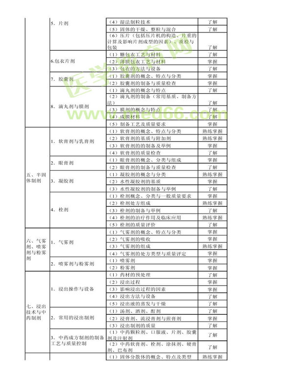 2013年衛(wèi)生資格藥學初級（師）考試大綱——相關專業(yè)知識