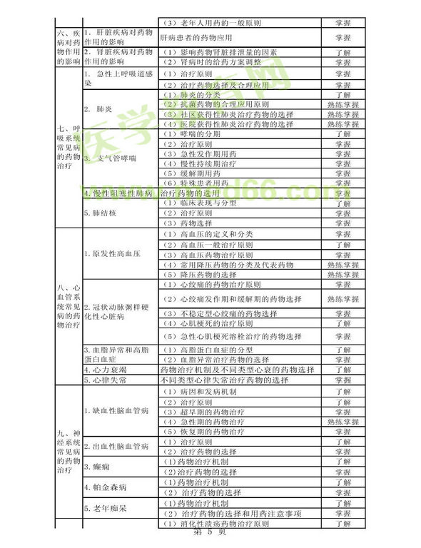 2013年衛(wèi)生資格藥學(xué)初級（師）考試大綱——專業(yè)實踐能力