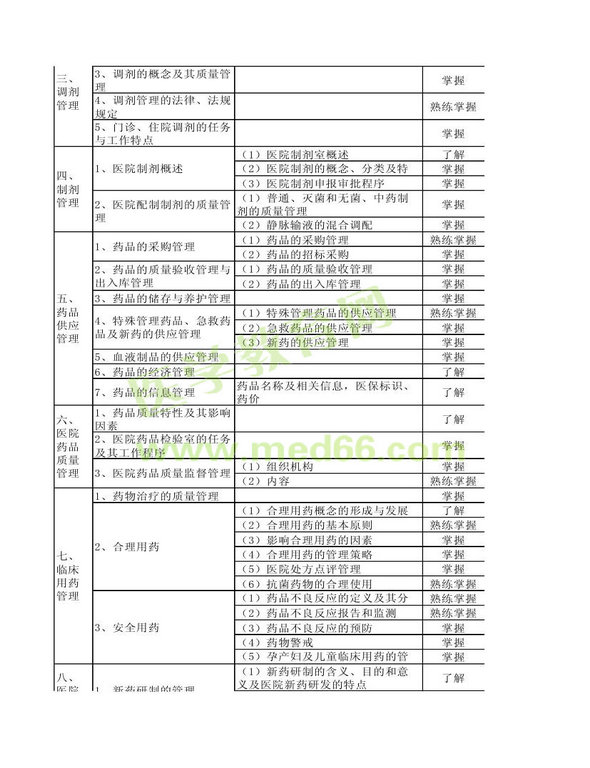 2014年衛(wèi)生資格藥學(xué)（中）級(jí)主管藥師考試大綱——相關(guān)專業(yè)知識(shí)