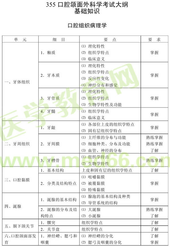 2013年口腔頜面外科學(xué)（專業(yè)代碼355）考試大綱