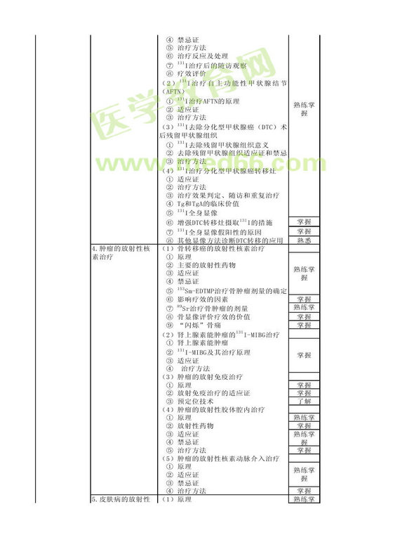 2013年核醫(yī)學(xué)考試大綱（專業(yè)代碼345）-專業(yè)知識
