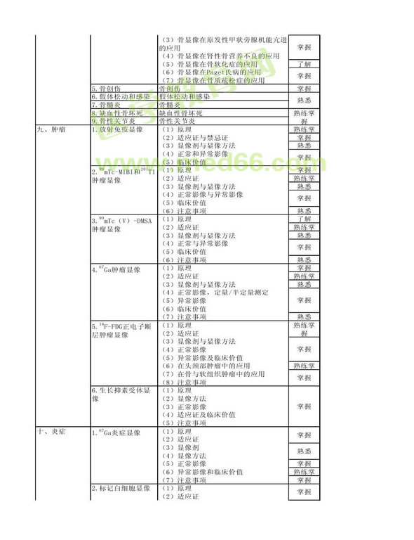 2013年核醫(yī)學(xué)考試大綱（專業(yè)代碼345）-專業(yè)知識
