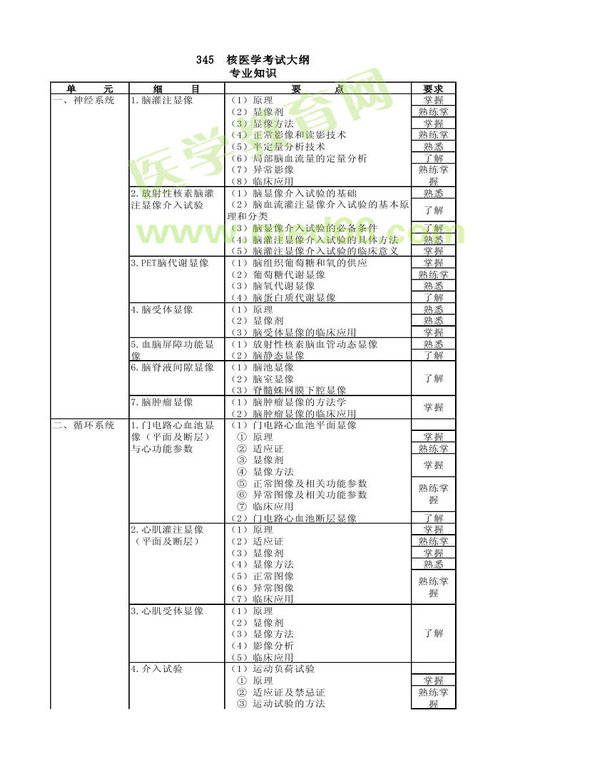 2013年核醫(yī)學(xué)考試大綱（專業(yè)代碼345）-專業(yè)知識