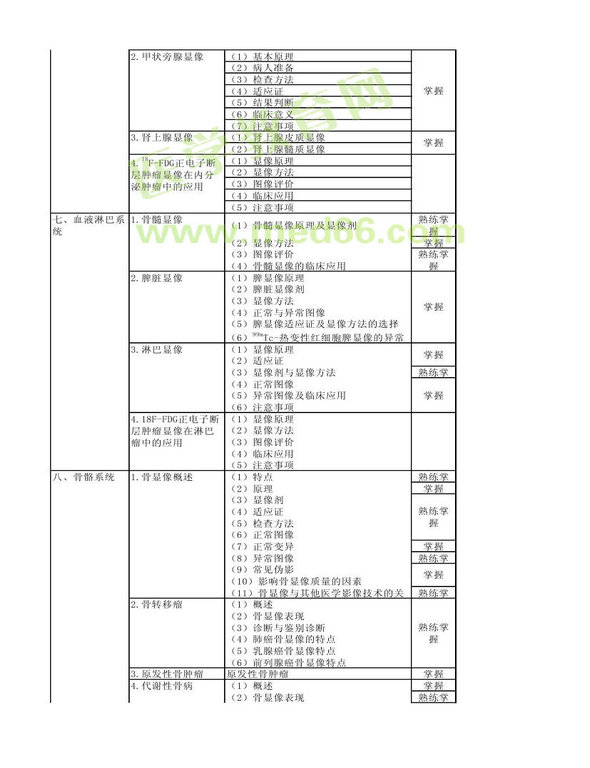 2013年核醫(yī)學(xué)考試大綱（專業(yè)代碼345）-專業(yè)知識