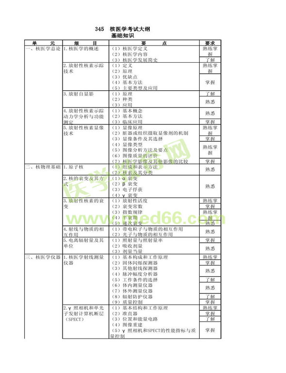 2013年核醫(yī)學考試大綱（專業(yè)代碼345）-基礎知識