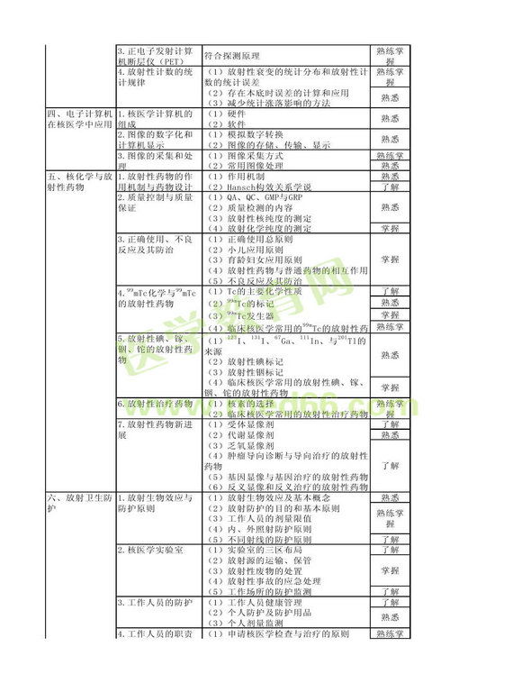 2013年核醫(yī)學考試大綱（專業(yè)代碼345）-基礎知識