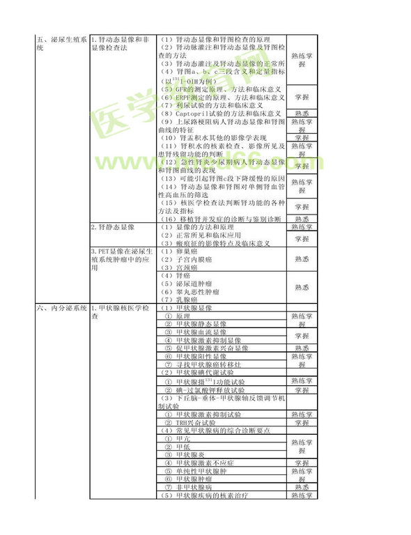 2013年核醫(yī)學(xué)考試大綱（專業(yè)代碼345）-專業(yè)知識