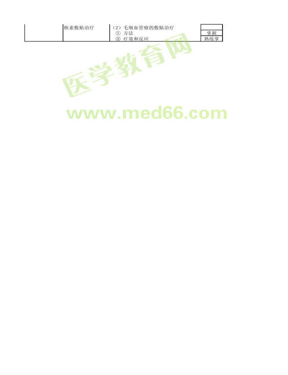 2013年核醫(yī)學(xué)考試大綱（專業(yè)代碼345）-專業(yè)知識