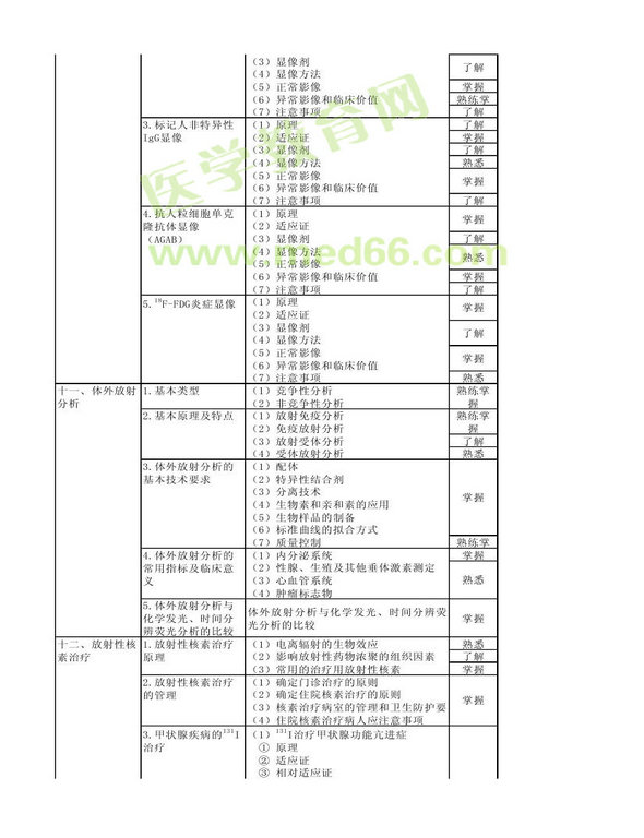 2013年核醫(yī)學(xué)考試大綱（專業(yè)代碼345）-專業(yè)知識