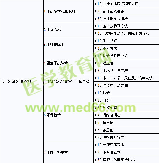 2013年口腔助理醫(yī)師《口腔頜面外科學(xué)》考試大綱