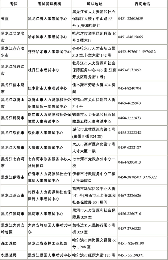 2013年黑龍江省考區(qū)考點報名確認詳細地址和咨詢電話