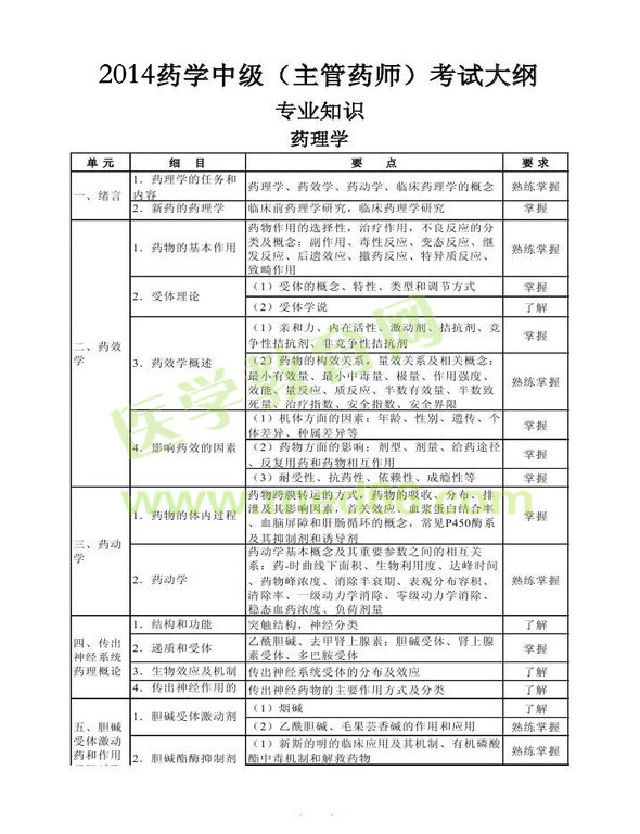 2014年衛(wèi)生資格藥學（中）級主管藥師考試大綱——專業(yè)知識