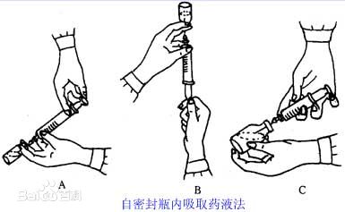 密閉瓶內(nèi)吸取藥物