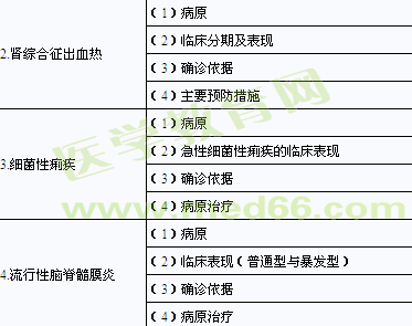 2014年臨床助理醫(yī)師考試大綱-傳染病、性傳播疾病