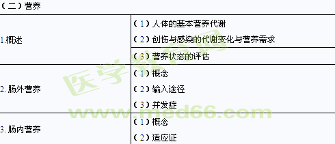 2014年臨床助理醫(yī)師考試大綱-其他