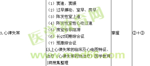 2015兒科學主治醫(yī)師考試大綱-循環(huán)系統(tǒng)