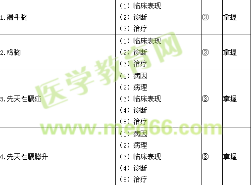 2015小兒外科主治醫(yī)師考試大綱相關(guān)/專業(yè)知識(shí)