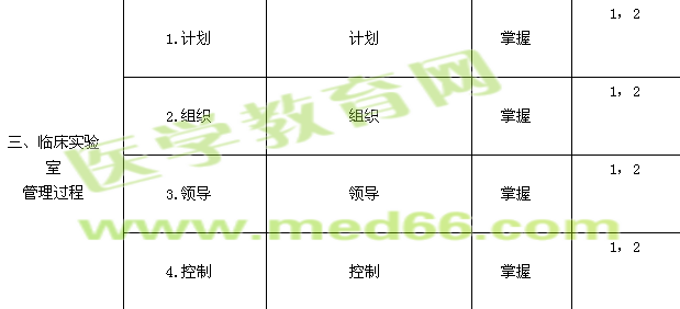 2017年臨床醫(yī)學檢驗主管技師考試大綱-實驗室質(zhì)量管理