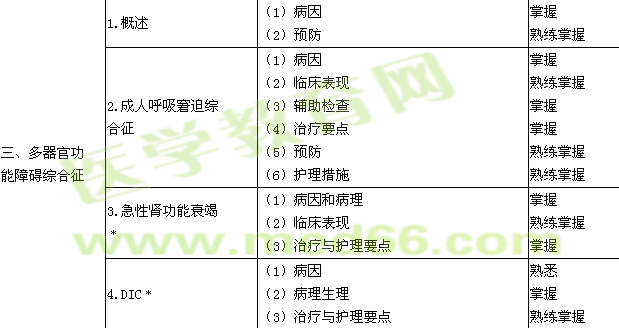 2017年主管護(hù)師考試大綱-外科護(hù)理學(xué)