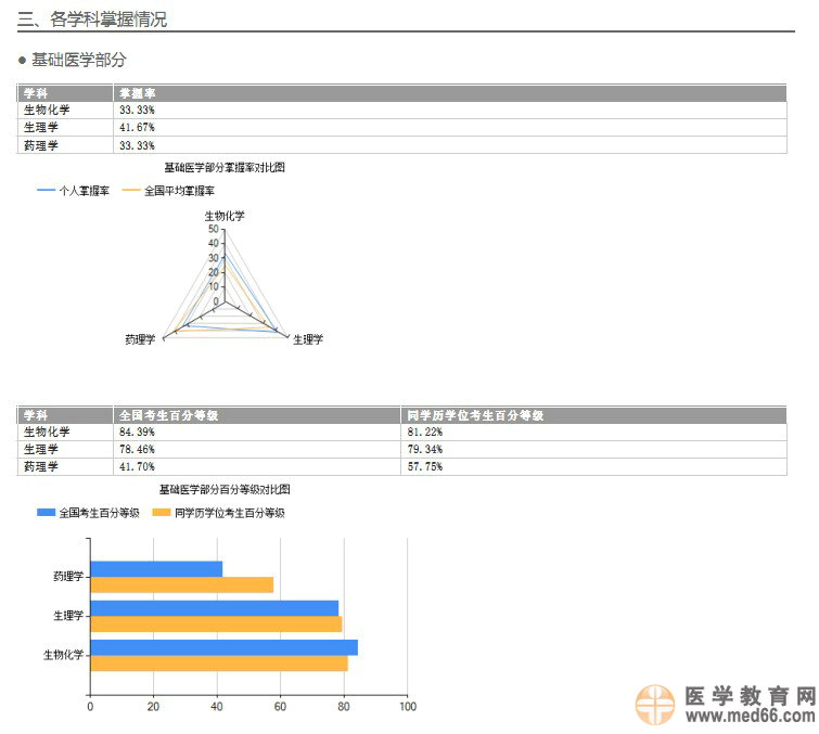 國家醫(yī)學(xué)考試網(wǎng)發(fā)布2014醫(yī)師考試成績報告服務(wù)預(yù)通知