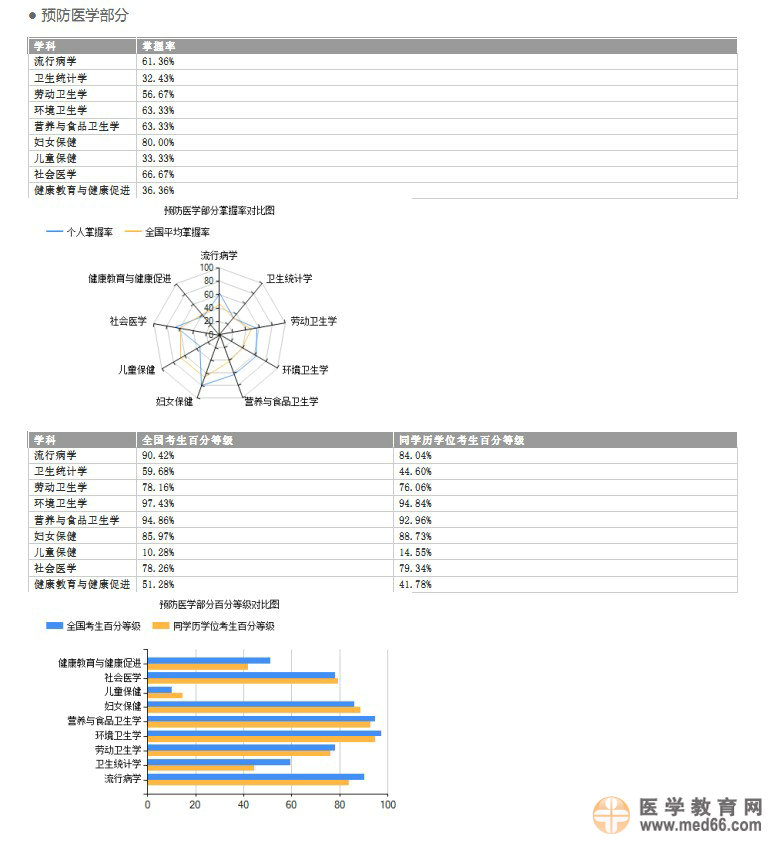 國家醫(yī)學(xué)考試網(wǎng)發(fā)布2014醫(yī)師考試成績報告服務(wù)預(yù)通知