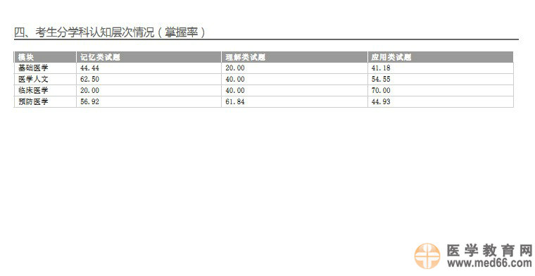 國家醫(yī)學(xué)考試網(wǎng)發(fā)布2014醫(yī)師考試成績報告服務(wù)預(yù)通知