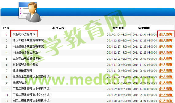 廣西2014年執(zhí)業(yè)藥師成績查詢入口