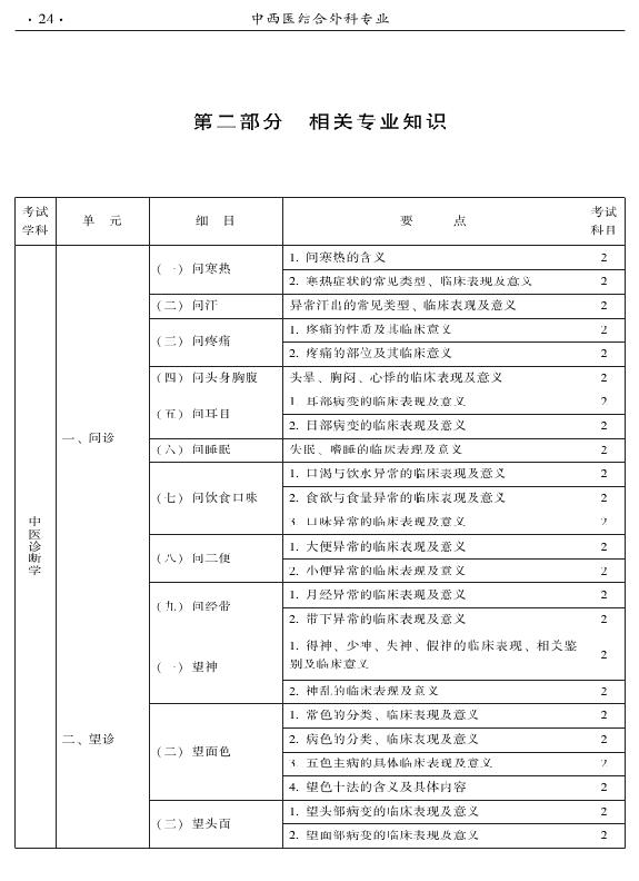 2015年中西醫(yī)結(jié)合外科專業(yè)考試大綱-相關(guān)專業(yè)知識