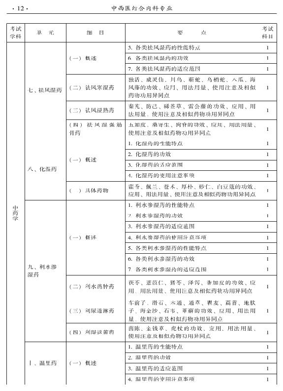 2015年中西醫(yī)結(jié)合內(nèi)科專業(yè)-基礎(chǔ)知識(shí)