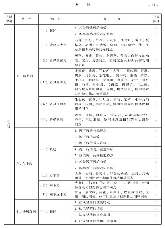 2015年中西醫(yī)結(jié)合內(nèi)科專業(yè)-基礎(chǔ)知識(shí)