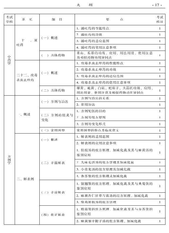 2015年中西醫(yī)結(jié)合內(nèi)科專業(yè)-基礎(chǔ)知識(shí)