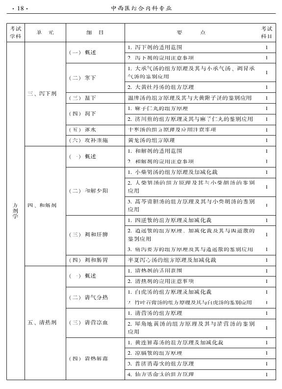 2015年中西醫(yī)結(jié)合內(nèi)科專業(yè)-基礎(chǔ)知識(shí)