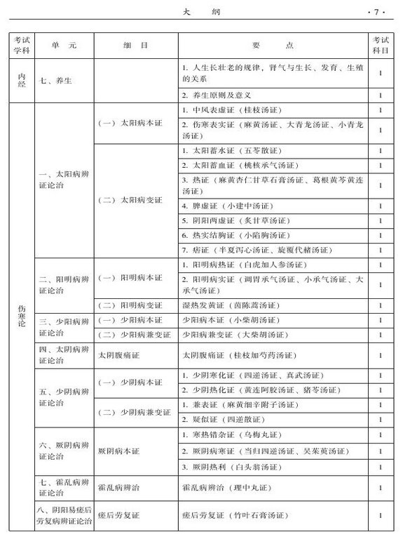 2015年中西醫(yī)結(jié)合骨傷科大綱-基礎(chǔ)知識