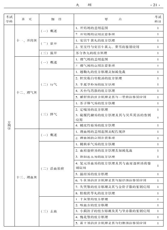 2015年中西醫(yī)結(jié)合內(nèi)科專業(yè)-基礎(chǔ)知識(shí)