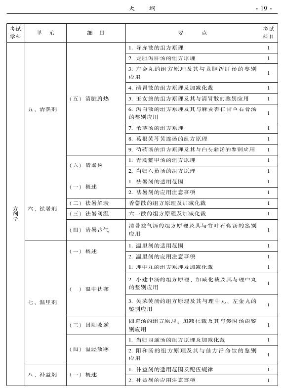 2015年中西醫(yī)結(jié)合內(nèi)科專業(yè)-基礎(chǔ)知識(shí)