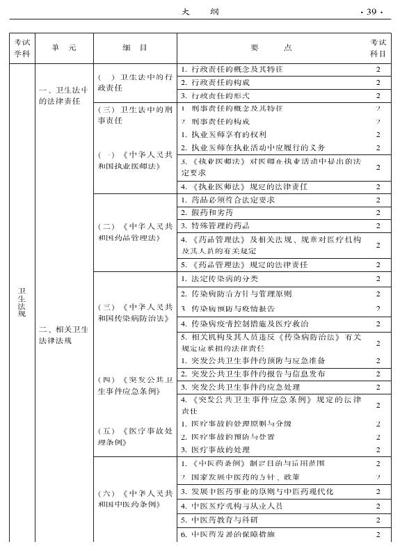 2015年中西醫(yī)結(jié)合外科專業(yè)考試大綱-相關(guān)專業(yè)知識