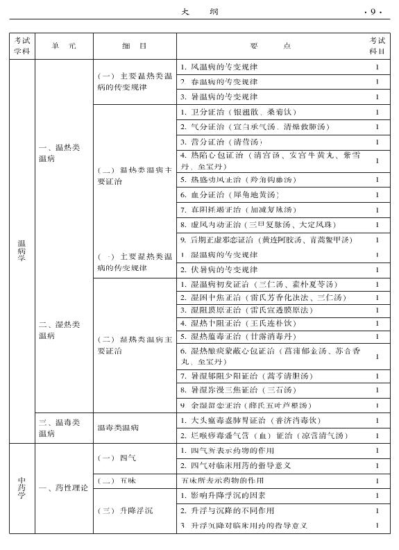 2015年中西醫(yī)結(jié)合內(nèi)科專業(yè)-基礎(chǔ)知識(shí)