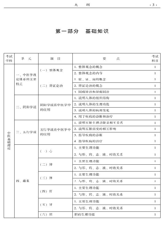 2015年中西醫(yī)結(jié)合內(nèi)科專業(yè)-基礎(chǔ)知識(shí)