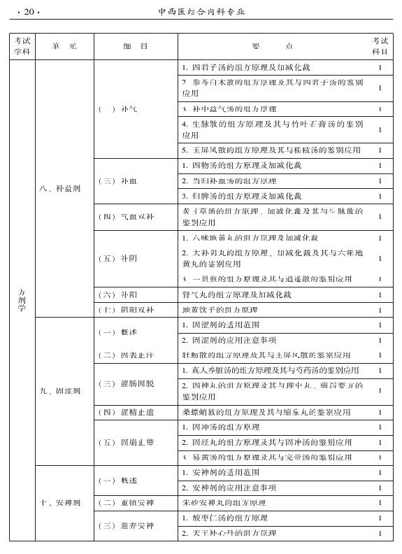 2015年中西醫(yī)結(jié)合內(nèi)科專業(yè)-基礎(chǔ)知識(shí)