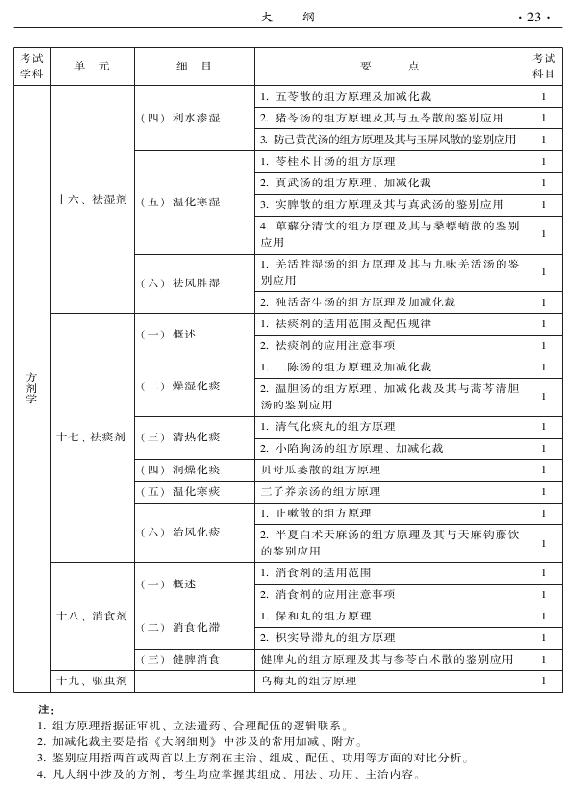 2015年中西醫(yī)結(jié)合內(nèi)科專業(yè)-基礎(chǔ)知識(shí)