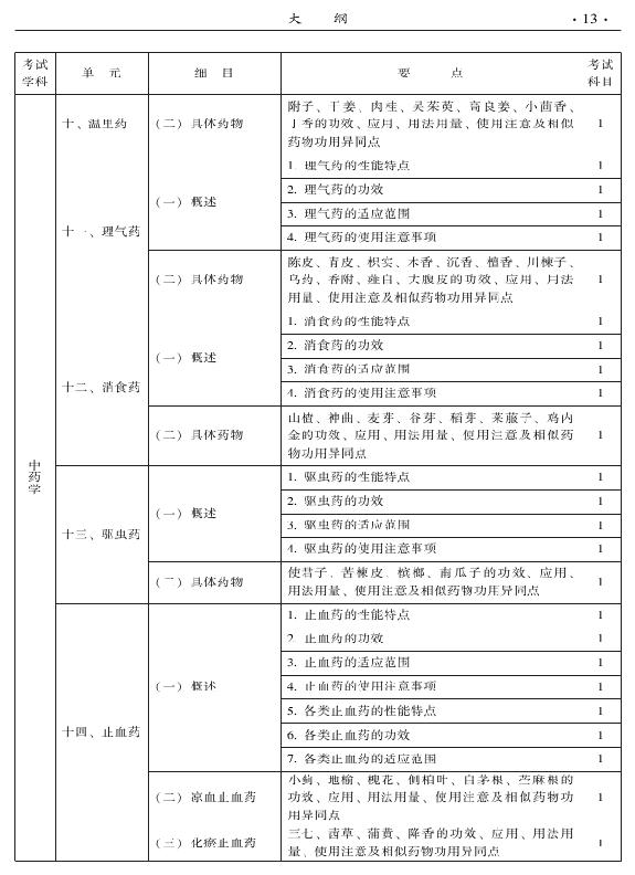 2015年中西醫(yī)結(jié)合內(nèi)科專業(yè)-基礎(chǔ)知識(shí)
