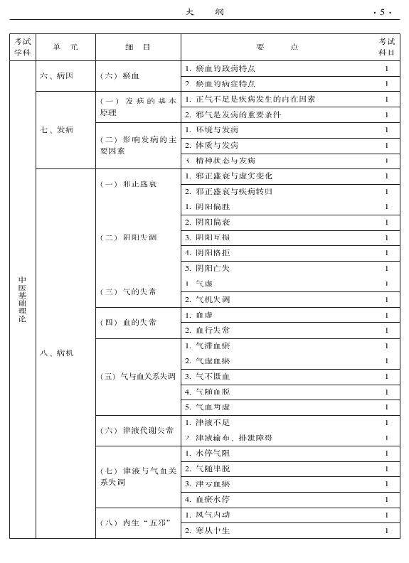 2015年中西醫(yī)結(jié)合內(nèi)科專業(yè)-基礎(chǔ)知識(shí)