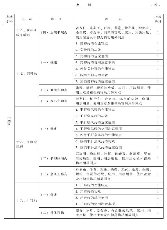 2015年中西醫(yī)結(jié)合內(nèi)科專業(yè)-基礎(chǔ)知識(shí)