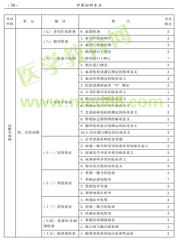 2015年中醫(yī)婦科專業(yè)考試大綱-相關(guān)專業(yè)知識