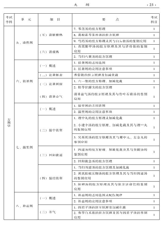 2015年中醫(yī)骨傷科專業(yè)考試大綱-基礎知識
