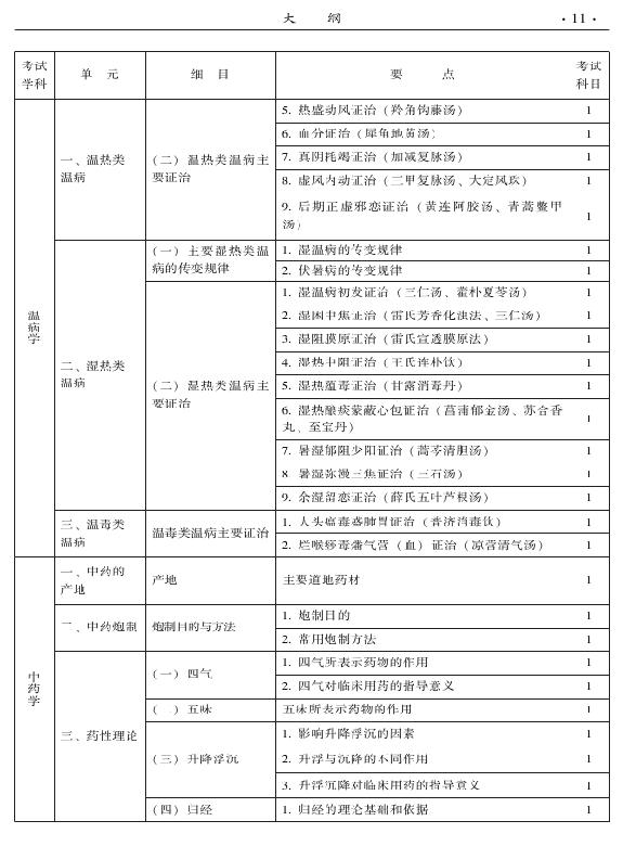 2015年中醫(yī)骨傷科專業(yè)考試大綱-基礎知識